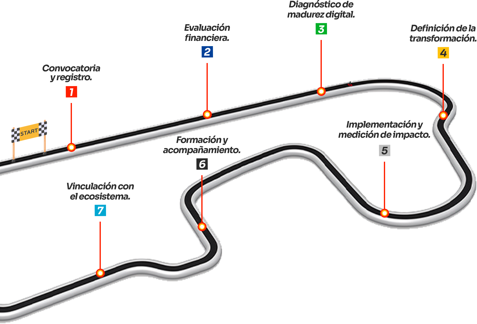 Pista de transformación